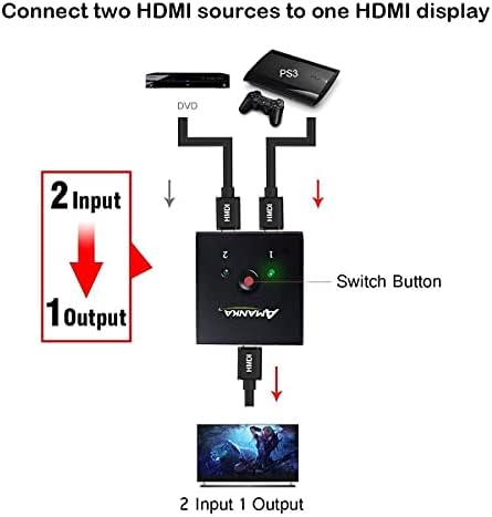 HDMI комутатор AMANKA, 4K, HDMI-сплитер, 2 порта, двупосочен ръчен превключвател, 2 x 1/1 x 2 взаимосвързани