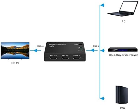 VINGVO 8K HD Switcher, мултимедиен комутатор с висока разделителна способност 40 Gbit/s 3 в 1 изход, Широко използван